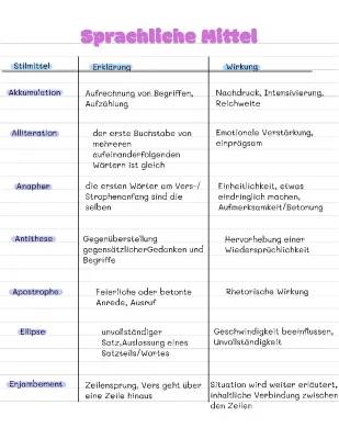 Akkumulation und Vergleiche: Einfache Beispiele und Erklärungen für Kinder