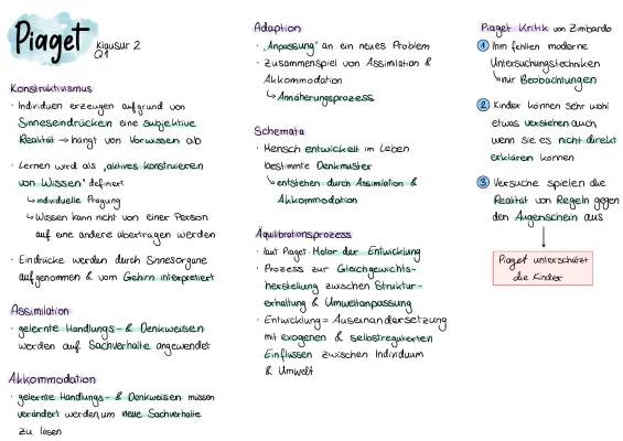 Konstruktivismus Lerntheorie und Piaget Stufenmodell einfach erklärt