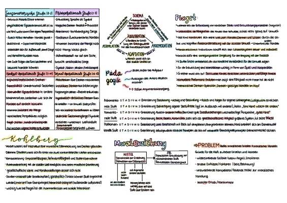 Kohlberg und Piaget: Moralentwicklung einfach erklärt - PDFs und Beispiele