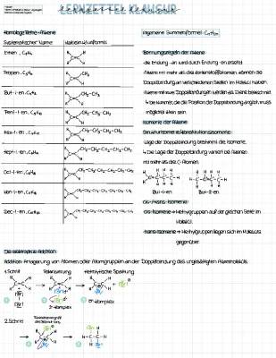 Spannende Alkene: Nomenklatur Übungen & Elektrophile Addition