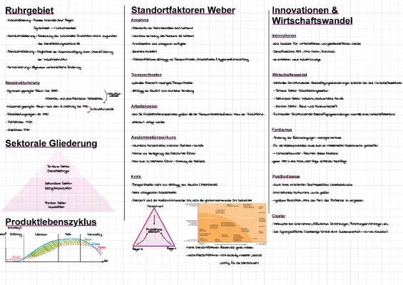 Strukturwandel im Ruhrgebiet - Einfache Zusammenfassung und Beispiele