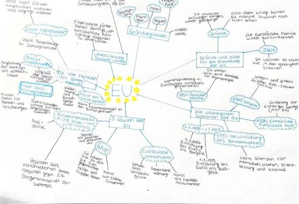 Geschichte der EU kurzfassung für Kids - Europäische Union einfach erklärt