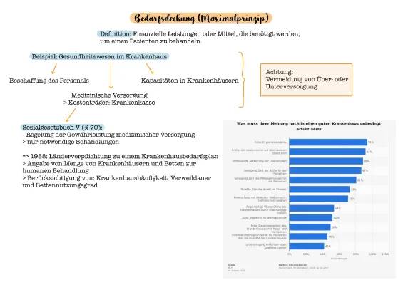 Alles über Plankrankenhäuser und Hygiene: Einfach erklärt!