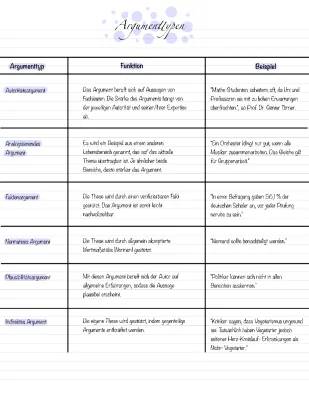 Lerne Argumenttypen: Übung mit Spaß und PDF