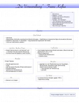 Franz Kafka Die Verwandlung Zusammenfassung und Kapitel 1-3, Motive & Interpretation