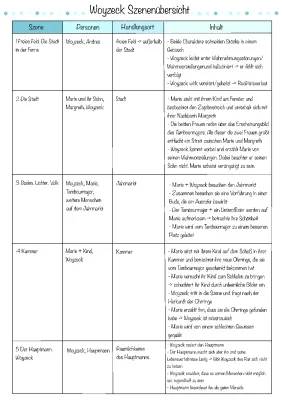 Woyzeck Szenenübersicht & Zusammenfassung - PDF, Abitur, Analyse