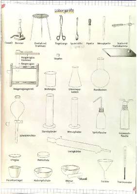 Laborgeräte Chemie - Was braucht man im Labor? | Klasse 5 bis 8 Arbeitsblatt PDF