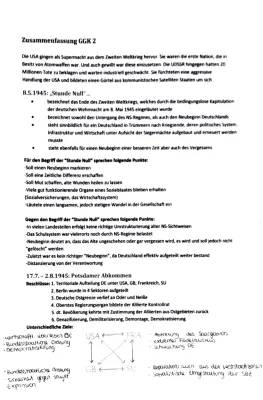 Wer hat Deutschland nach dem 2. Weltkrieg geholfen? – Eine Zusammenfassung des Wiederaufbaus 1945