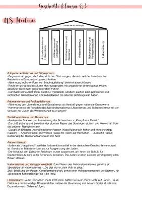 Ermächtigungsgesetz 1933 bis 2023 und die NS-Diktatur einfach erklärt