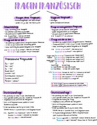 Französische Fragen: W-Fragen, Inversionsfragen & Beispiele