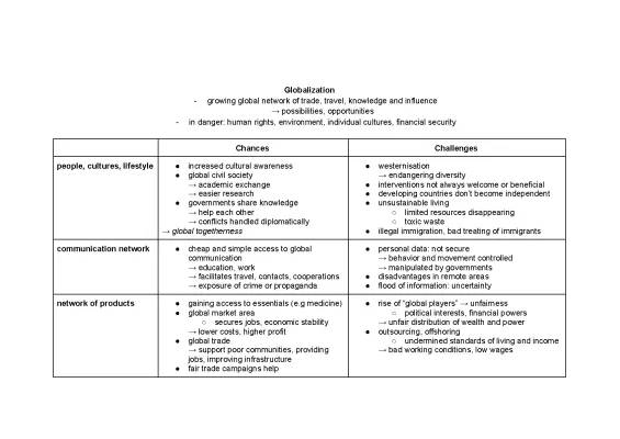 Understanding Globalization: Pros and Cons for Kids