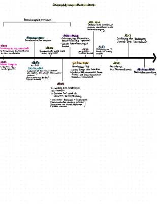 Vormärz 1815-1848 Zeitstrahl und Deutsche Nationalbewegung erklärt