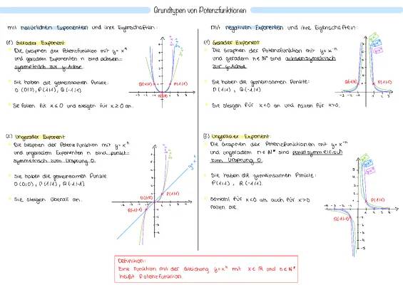 Potenzfunktionen Übersicht und Übungen: Beispiele und Formeln