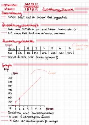 Proportional & Antiproportional: Merksätze, Übungen PDF, Aufgaben mit Lösungen