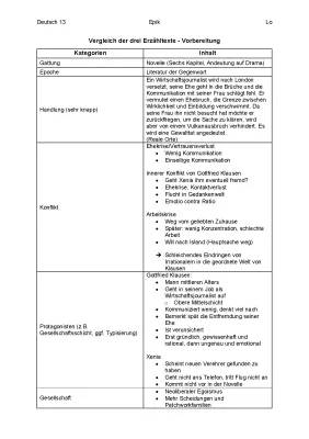 Das Haus in der Dorotheenstraße - Analyse, Text PDF & Xenia Charakterisierung