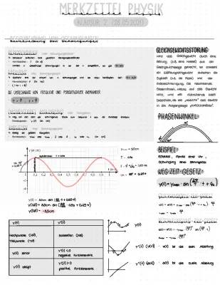 Schwingungsdauer und Frequenz einfach erklärt: Wie du Schwingung und Pendel verstehst!