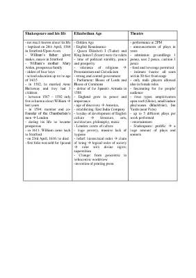 Elizabethan Age Shakespeare: Theatre, Life, and Society Overview