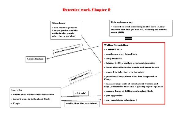 Chapter 9: Why Larry and Silas's Friendship Fails - Crooked Letter Summary