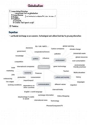 The Impact of Globalization on Culture and Environment