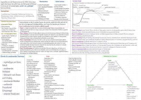 Nachhaltiger und Massentourismus: Beispiele, Vor- und Nachteile, Lösungen