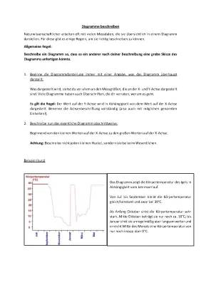 Diagramm beschreiben Deutsch? Einfach erklärt für Klasse 6!