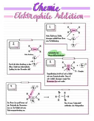 Lerne Elektrophile Addition und Nucleophile Substitution mit Spaß!