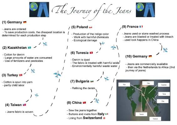 The Journey of Jeans: From Cotton to Closet and Its Environmental Impact