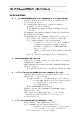 Der Weg in die NS-Diktatur: Zusammenfassung, Zeitstrahl und Machtergreifung