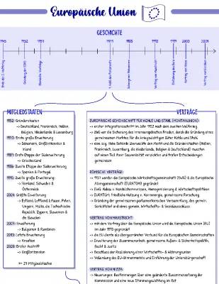 Geschichte der Europäischen Union - Kurzfassung für Kinder