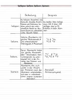 Nuklide und Isotope: Was sind sie? Unterschied einfach erklärt!