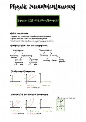 Physik Abitur Sachsen-Anhalt: Lösungen für abituraufgaben 2009 & mehr