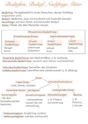 Bedürfnisse, Bedarf und Nachfrage - Einfach erklärt mit Beispielen