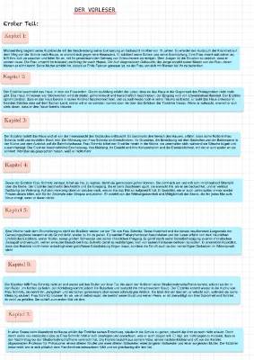 Der Vorleser Zusammenfassung – Teil 1, 2 und 3, wichtige Textstellen und Analyse