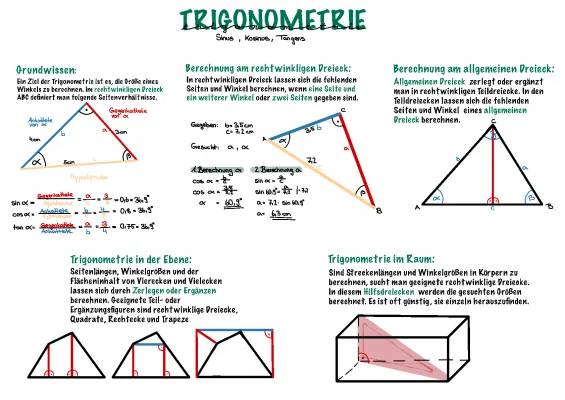 Trigonometrie Formeln: Einfach erklärt und Dreiecke berechnen