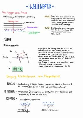 Huygenssches Prinzip und Doppelspalt einfach erklärt