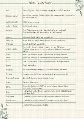 Chemische Begriffe von A-Z: Fachbegriffe für Klasse 7-10