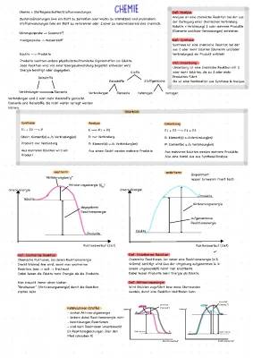 Chemie 8. Klasse: Arbeitsblätter, Grundwissen, und Reaktionen