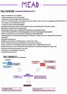 Mead Theorie: Symbolischer Interaktionismus für Kids einfach erklärt