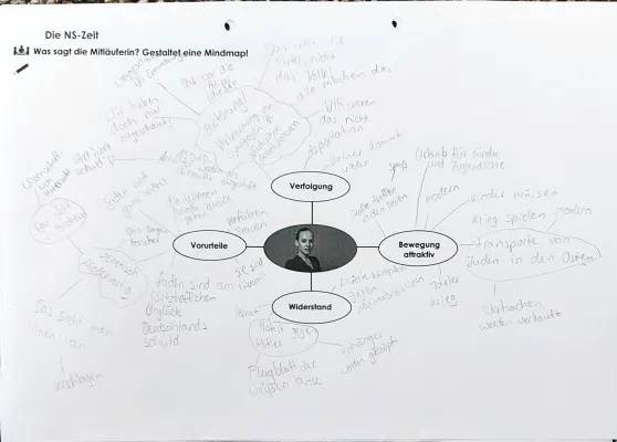 Was ist eine Mindmap über die NS Zeit erklärt für Kinder?