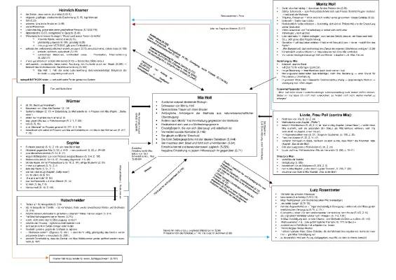 Figurenkonstellation und Charakterisierung im Buch Corpus Delicti