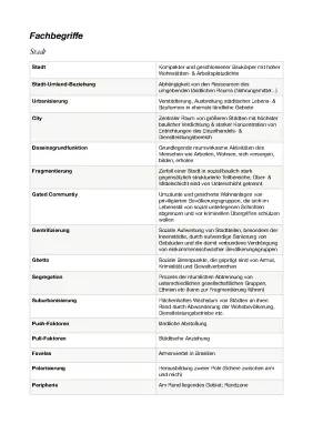 Fachbegriffe Erdkunde 