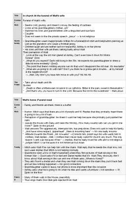 Gran Torino: Summary, Scenes, and Study Material for Abitur