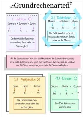 Grundrechenarten Erklärung und Übungen für Kinder: Addition, Subtraktion, Multiplikation, Division