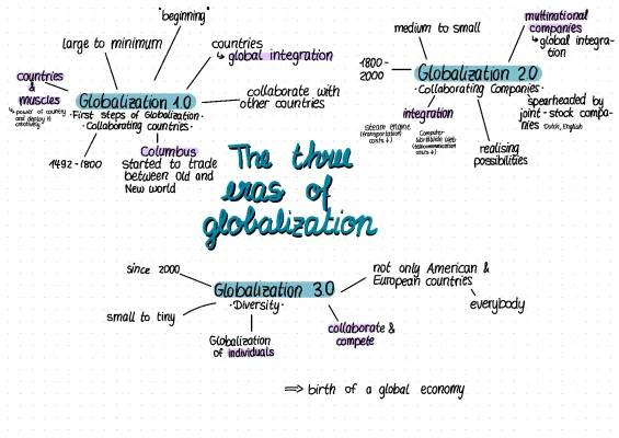 Exploring Globalization: From 1.0 to 3.0, and How It Affects Us All