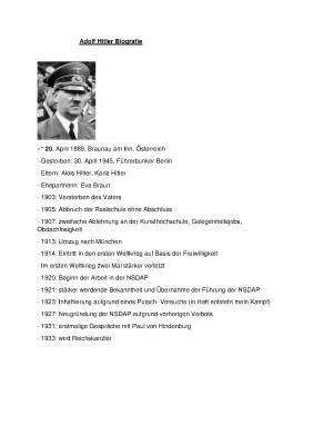 Adolf Hitler: Kindheit, Familie und Geburtsdatum