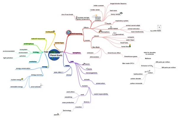 Cool Climate Change Vocabulary: 10 Key Terms You Need in a PDF!