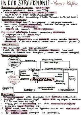 In der Strafkolonie Interpretation PDF - Kafka Epoche, Thema & Charakterisierung