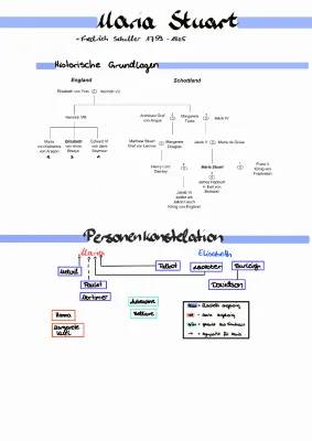 Maria Stuart Zusammenfassung und Analyse - Geschichte, Figuren und Themen