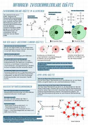 Zwischenmolekulare Kräfte Übersicht und Beispiele - Van-Der-Waals, Dipol-Dipol, Wasserstoffbrückenbindungen
