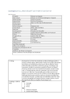 Maria Stuart Zusammenfassung und Charaktere: Dein PDF für Akt 1 & 3. Aufzug 4. Auftritt